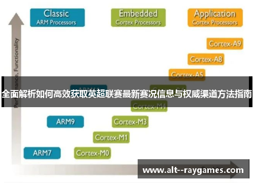 全面解析如何高效获取英超联赛最新赛况信息与权威渠道方法指南