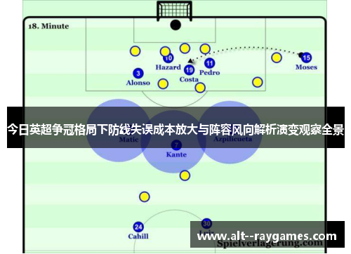 今日英超争冠格局下防线失误成本放大与阵容风向解析演变观察全景